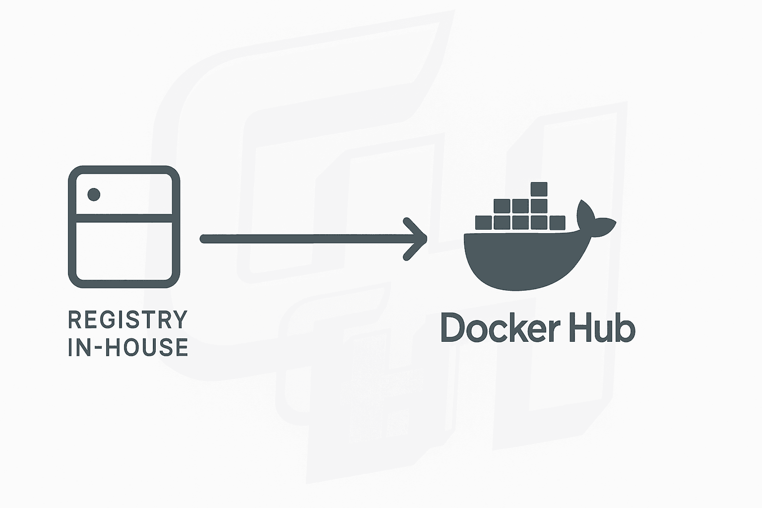 De in-house a Docker Hub: la migración que nos ahorró dolores (y money)